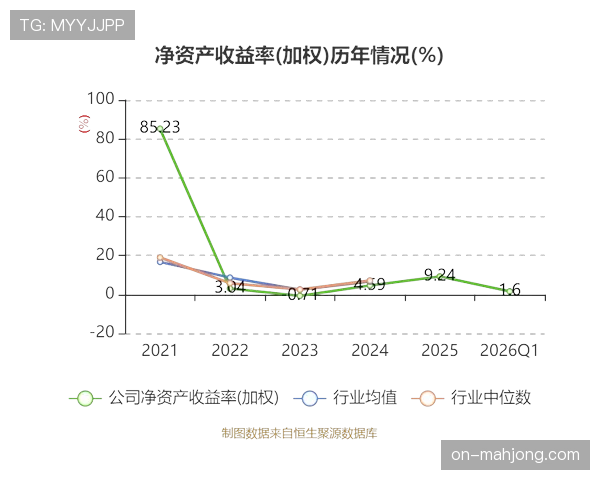 中超公司公布2026赛季第一季度版权分成方案,总收入同比微增 中超公司公布2026赛季第一季度版权分成方案,总收入同比微增